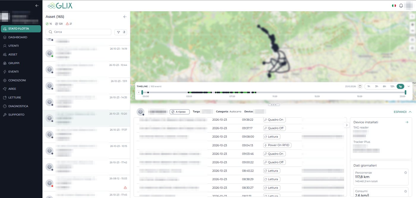 Piattaforma GLIX: elenco dei mezzi, percorso del giorno sulla mappa, timeline degli eventi, letture RFID, dispositivi installati e dati giornalieri